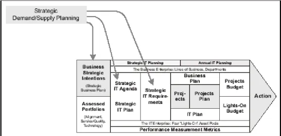 Gambar 2.3 Strategic Demand/Supply Planning in the Value Chain 2. Innovation