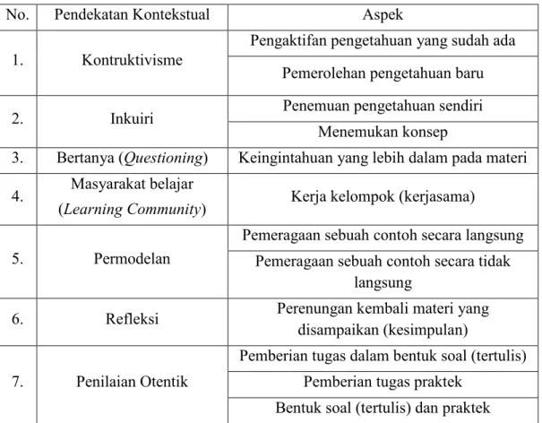 Tabel 3 : Panduan Instrument