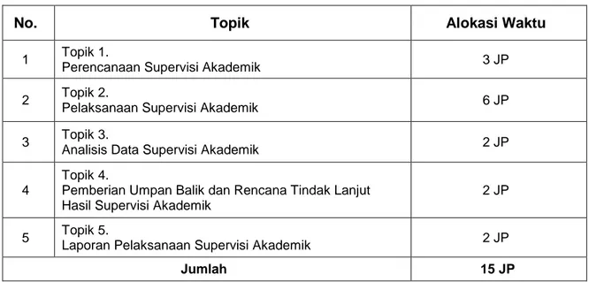 Tabel 1. Isi Modul 