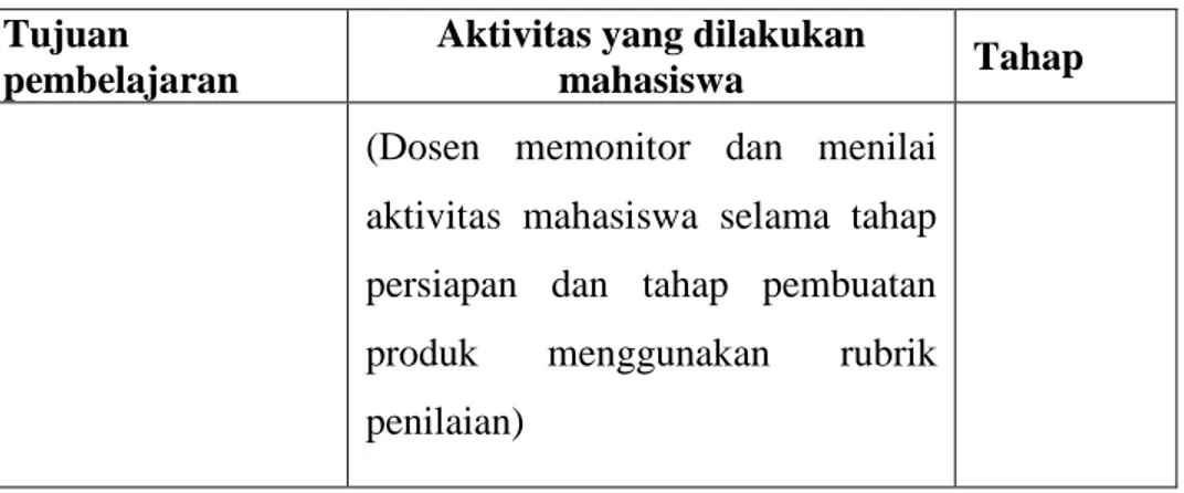 Tabel  6.  5  Langkah-langkah  pembelajaran  sub  tema  Limbah  untuk  kehidupan (Waste for life) 