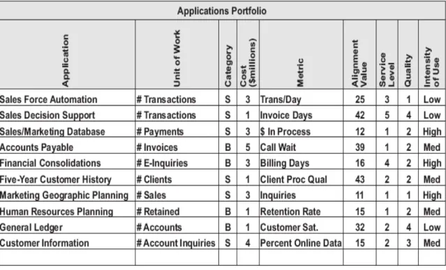Tabel 2.3 Contoh Portfolio Aplikasi 