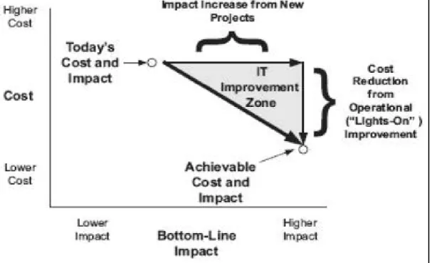 Gambar 2.1 IT Improvement Zone 