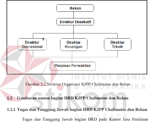 Gambar 2.2 Struktur Organisasi KJPP Chalimatus dan Rekan