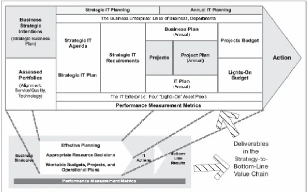 Gambar 2.4  Deliverable dalam Rantai Nilai 