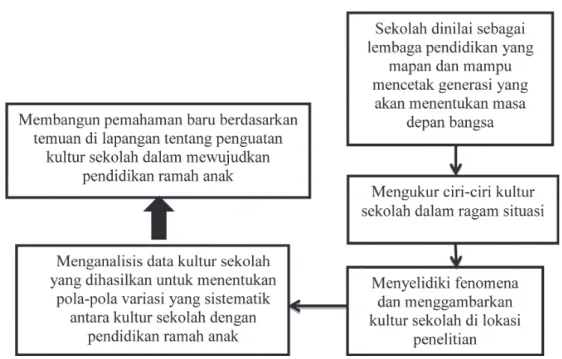 Gambar 1. Kerangka Konseptual Penelitian