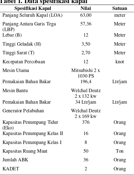 Tabel 1. Data spesifikasi kapal 
