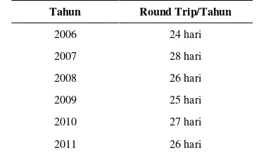 Tabel 3. Rata-rata Pemuatan Penumpang Dan Barang (Thn.2006-2011) 