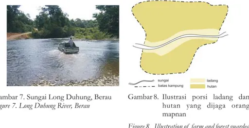 Gambar 7. Sungai Long Duhung, Berau Figure 7. Long Duhung River, Berau