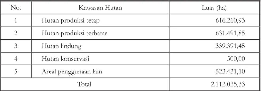 Tabel 2. Luas Kawasan Hutan Kabupaten Berau Berdasarkan SK Menteri Kehutanan No. 79/Kpts-II/2001