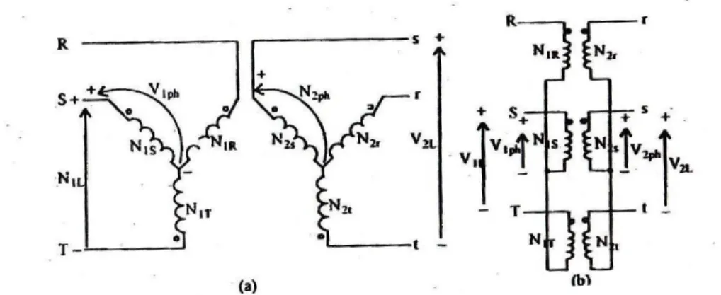 Gambar 2.9 Konstruksi transformator tiga fasa hubungan Y – Y  