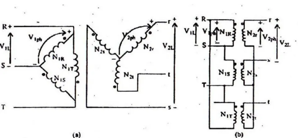 Gambar 2.11 Konstruksi transformator tiga fasa hubungan ∆ – Y  