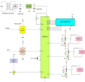 Gambar 3 Rangkaian Sistem 