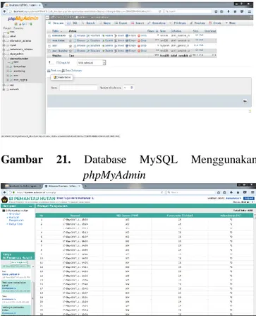 Gambar  21.  Database  MySQL  Menggunakan 