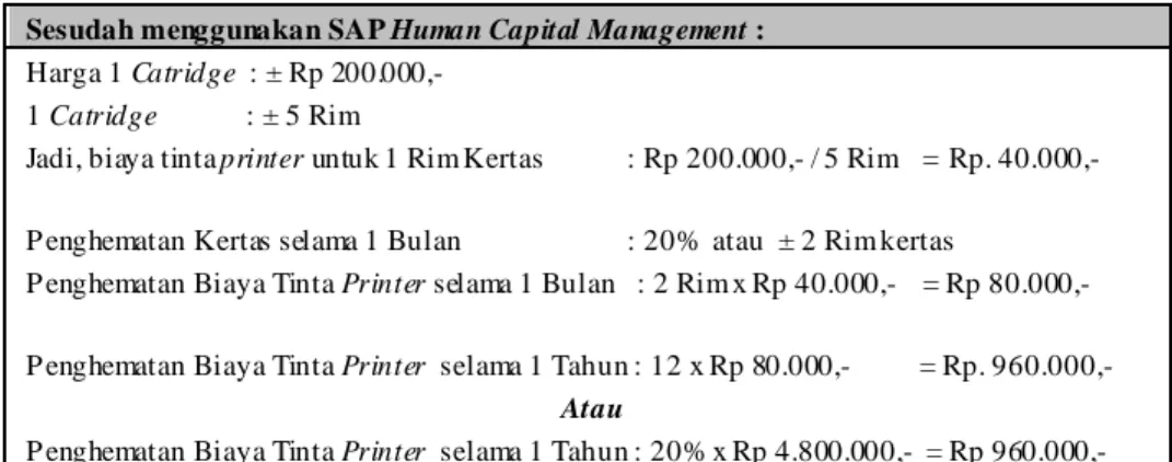 Tabel 4.16 Penghematan Biaya Tinta Printer Selama Lima Tahun  (Dalam Rupiah)  Keterangan   2009  2010  2011  2012  2013  Penghematan  Biaya Tinta  Printer  960.000  1.044.000   1.135.350 1.234.693 1.342.729 