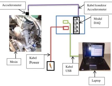 Gambar 2.3. Skema rig uji