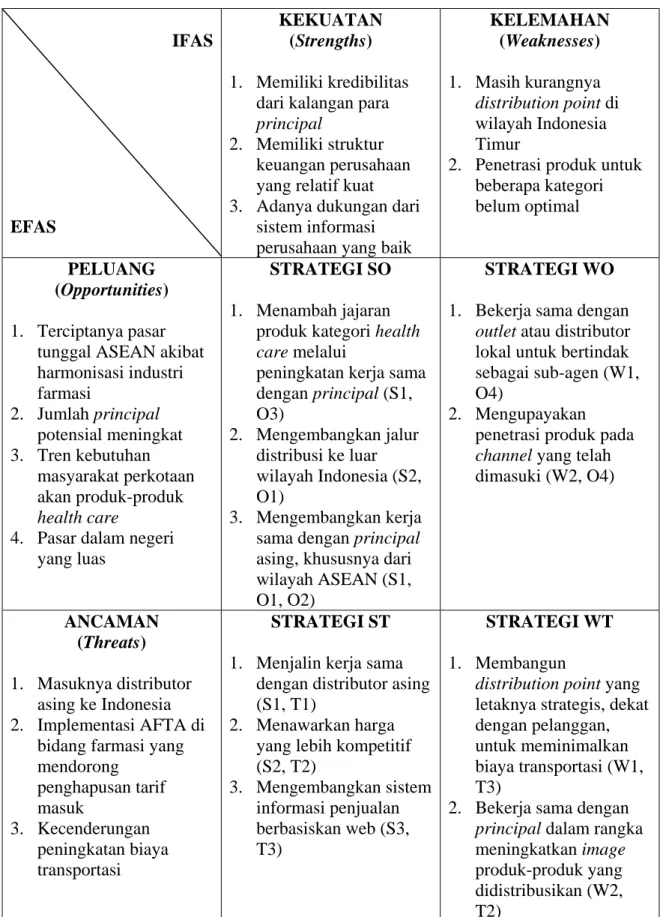 Tabel 3.2 Matriks Analisis SWOT  IFAS EFAS  KEKUATAN  (Strengths)  1.  Memiliki kredibilitas 