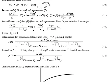 Grafik solusi untuk N(t) dapat diilustrasikan dalam Gambar 6 
