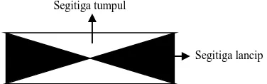 Gambar 1. Persegi panjang terbentuk dari segitiga lancip dan tumpul 