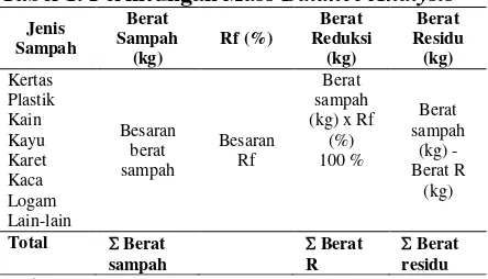 Tabel 1. Perhitungan Mass Balance Analysis 