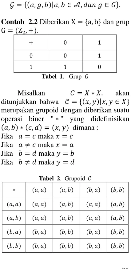 Tabel  1.   Grup  � 