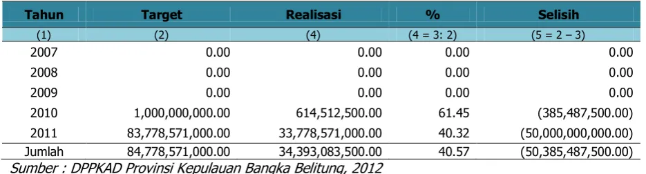 Tabel 3.14 