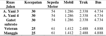 Tabel 7. Biaya operasional kendaraan/km Tahun 2013 