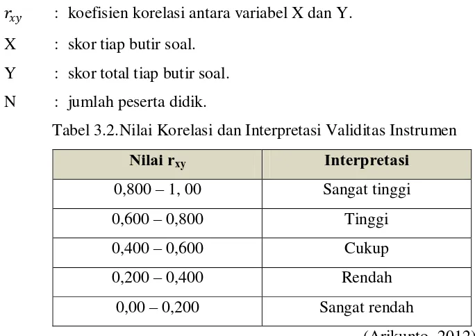 Tabel 3.2.Nilai Korelasi dan Interpretasi Validitas Instrumen 