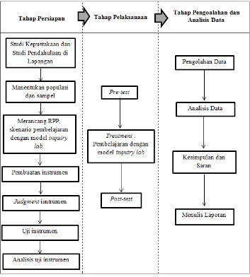 Gambar 3.1.Alur Penelitian 