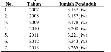 Tabel 1. Jumlah penduduk Tahun 2007-2013 