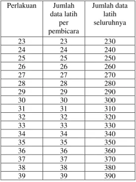 Tabel 1 Jenis perlakuan 