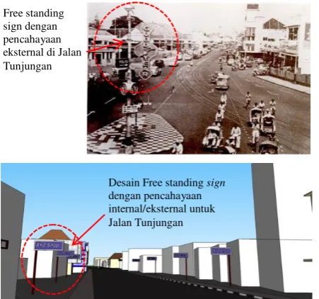 Gambar 11. Contoh penggunaan free standing 