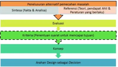 Gambar 8. Contoh bangunan yang memiliki skala sign yang baik pada koridor jalan Tunjungan 