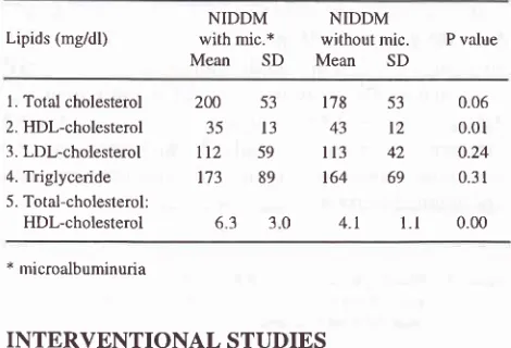 Table 5. Lipid profile of NIDDM patients with and without micro-albuminuria (adapted from Widiana et al, 1994)22