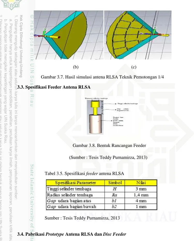 Gambar 3.7. Hasil simulasi antena RLSA Teknik Pemotongan 1/4 3.3. Spesifikasi Feeder Antena RLSA