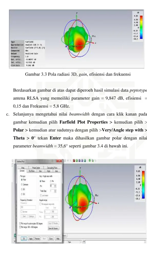 Gambar 3.3 Pola radiasi 3D, gain, efisiensi dan frekuensi