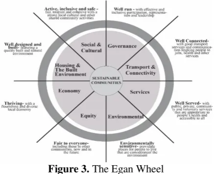 Figure 3. The Egan Wheel 