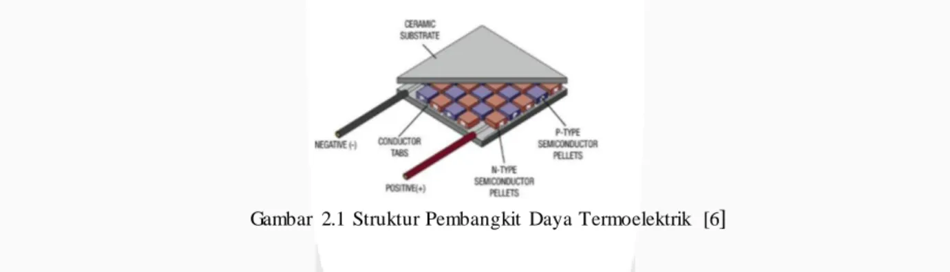 Gambar  2.1  Struktur Pembangkit  Daya Termoelektrik  [6] 