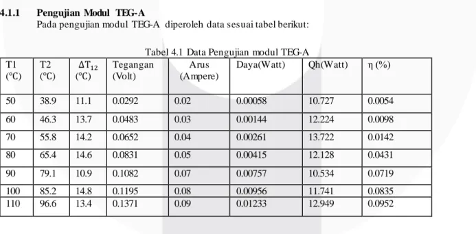 Gambar  3.4  Rancangan Alat Uji  Pengukuran (a)tampak  depan (b)tampak  atas  10.  Multimeter sebagai pembaca nilai  tegangan yang dihasilkan oleh modul TEG