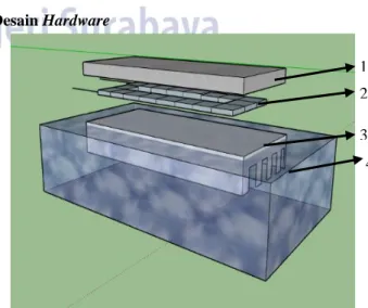 Gambar 1 Desain Hardware  