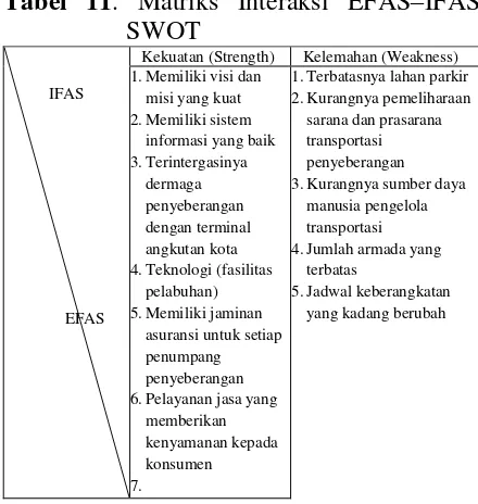 Tabel 11. Matriks Interaksi EFAS–IFAS 