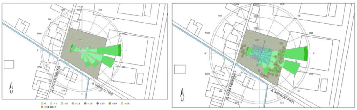 Gambar 3. Diagram windrose dan konsep angin 