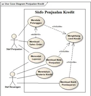 Gambar  3  dibawah  ini  merupakan  use  case  diagram  yang  menggambarkan  user  requirement  yang  terkait  dengan  sistem  informasi  penjualan  kredit