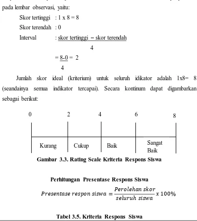 Gambar 3.3. Rating Scale Kriteria Respons Siswa 