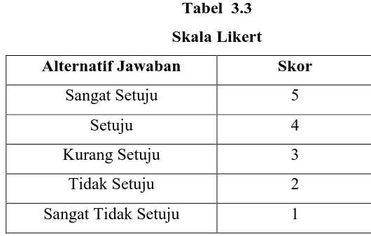 Tabel  3.3 Skala Likert 