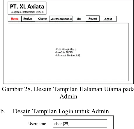 Gambar 28. Desain Tampilan Halaman Utama pada  Admin 