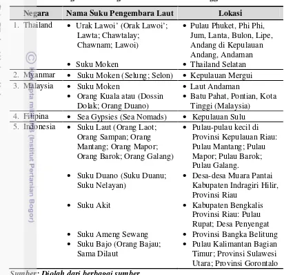 Tabel 4.1. Berbagai Suku Pengembara Laut di Asia Tenggara  