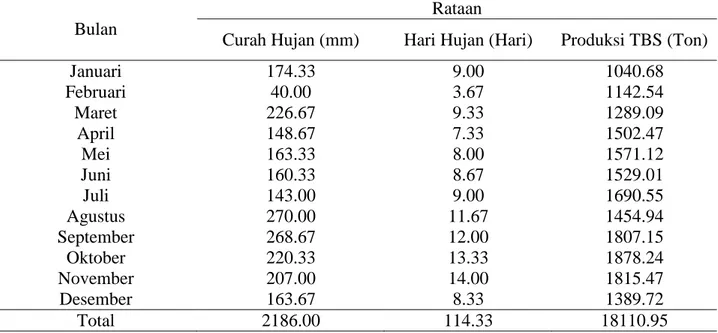 Tabel 4. Nilai koefisien persamaan regresi linear berganda pada kelapa sawit berumur 8, 16 dan 19  tahun selama 3 tahun (2011-2013) 