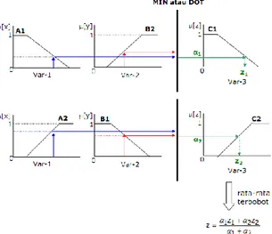 Gambar 1 Ilustrasi Perhitungan dengan Kamera  Jarak robot dengan bola didapat dari informasi pos = r  Untuk  mencari  posisi  x  dan  y  bola  dicari  dengan  menggunakan rumus :  