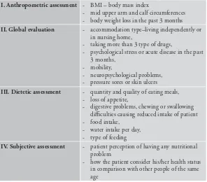 Table 4.2 Elements of Mini Nutritional Assessment (MNA)