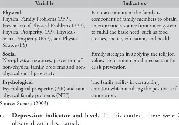 Table 4.4 hree aspects of family strength